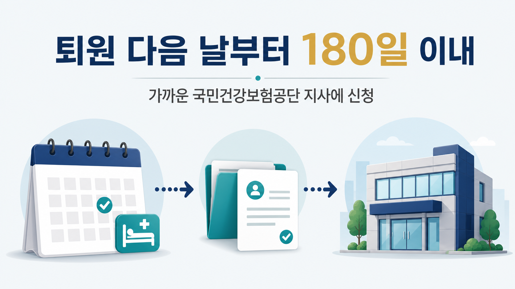 퇴원 다음 날부터 180일 이내 공단 지사 신청 안내