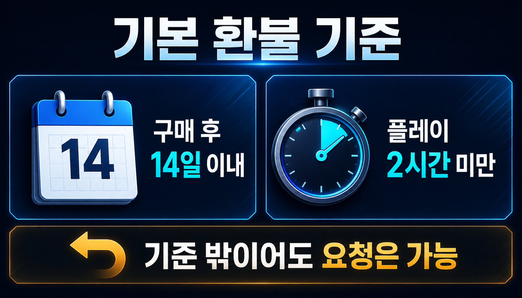 Steam 게임 기본 환불 기준 구매 14일 이내 플레이 2시간 미만